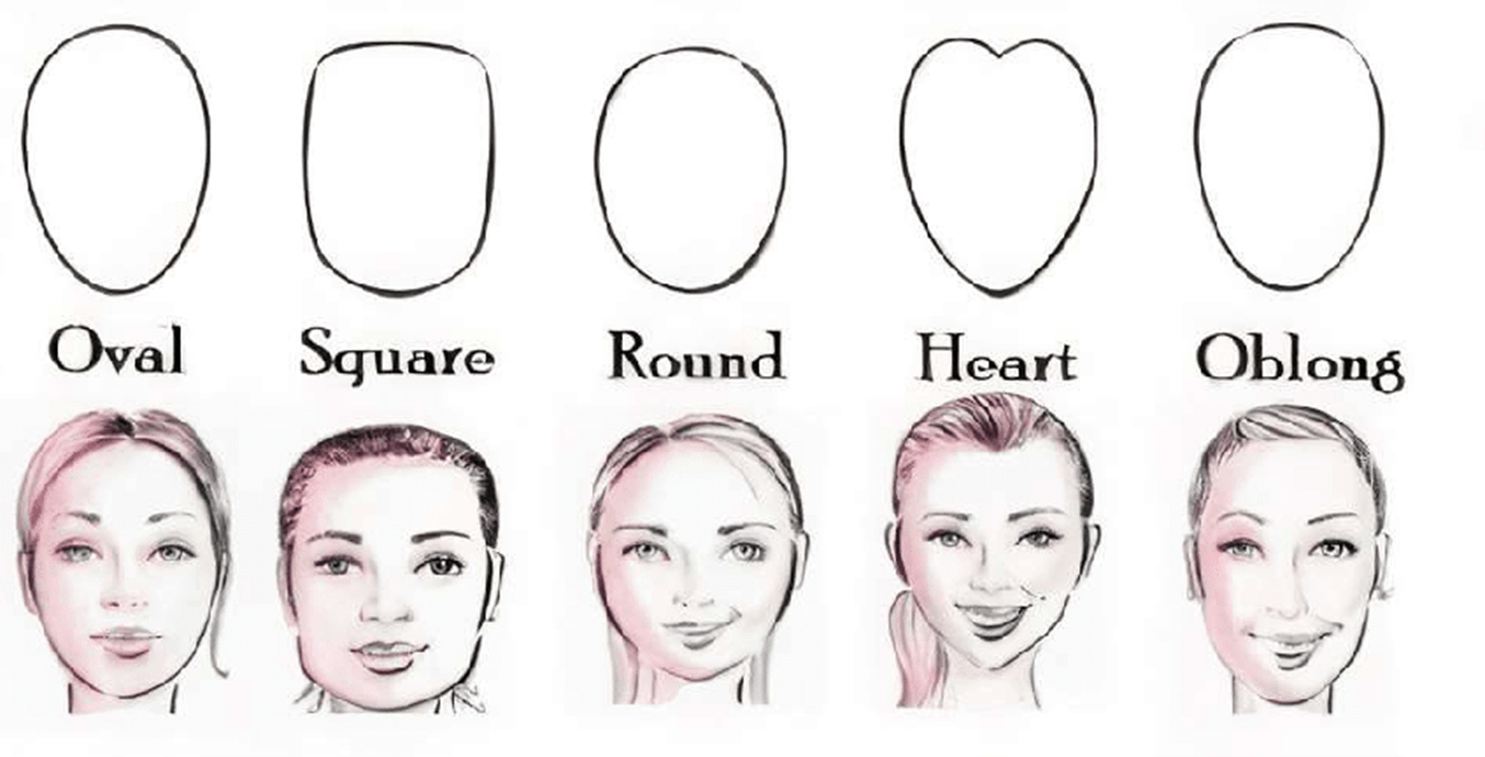 About face shapes
